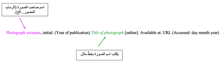 الصيغة العامة لتوثيق الصور بنظام هارفارد