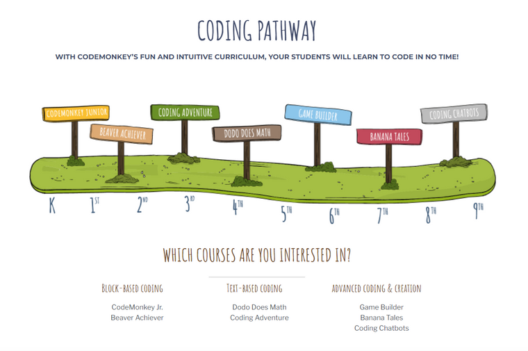 صورة جامعة للدورات التي يقدمها موقع CodeMonkey