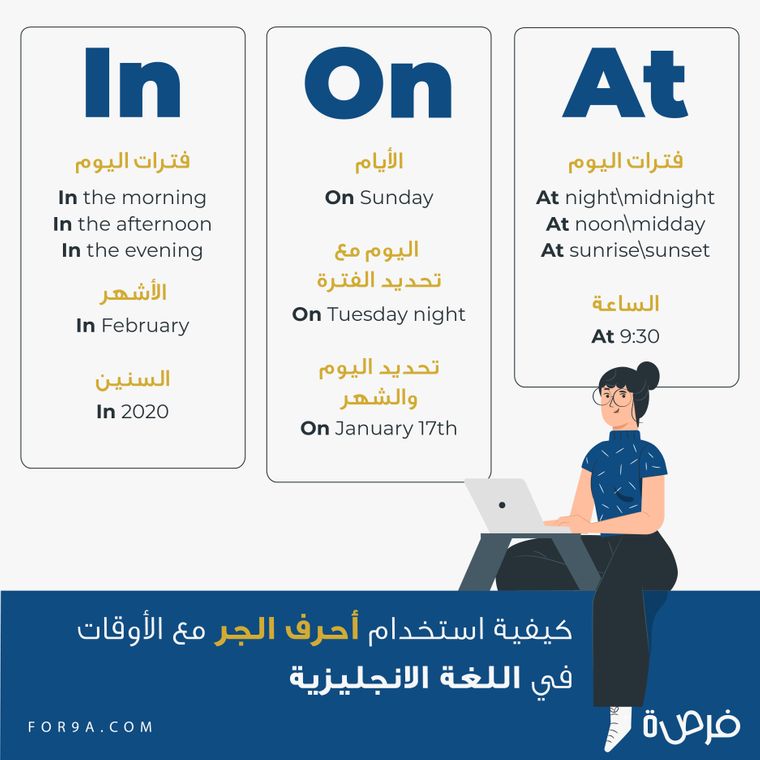 كيف تستخدم أحرف الجر مع الأوقات في اللغة الإنجليزية