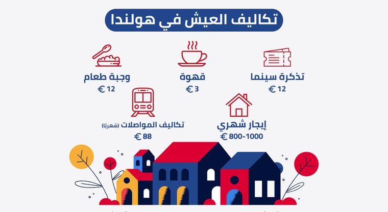 تكاليف العيش في هولندا