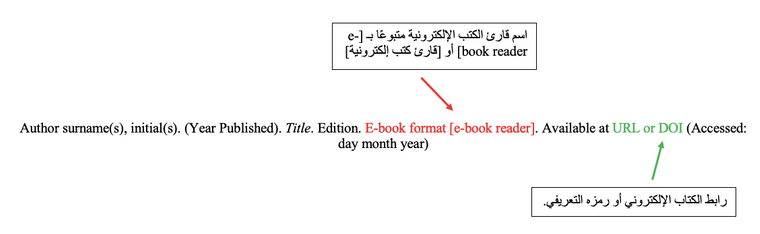 توثيق الكتب الإلكترونية بطريقة هارفارد