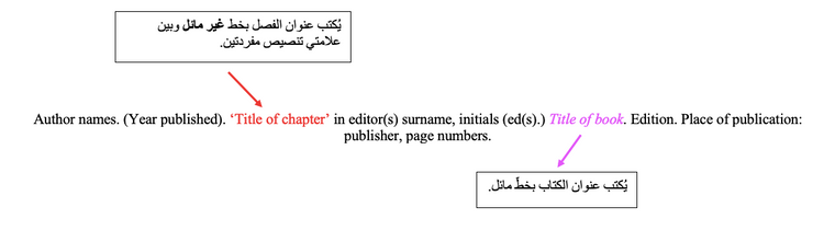 الصيغة العامة لتوثيق فصل من كتاب محرر بنظام هارفارد