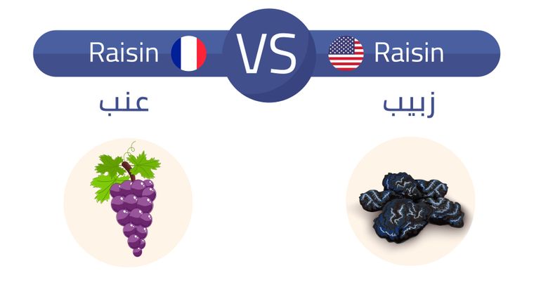 Raisin/Raisin