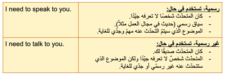 الفرق بين speak و Talk