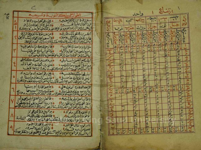 صورة توضيحية لماهية الجداول الفلكية