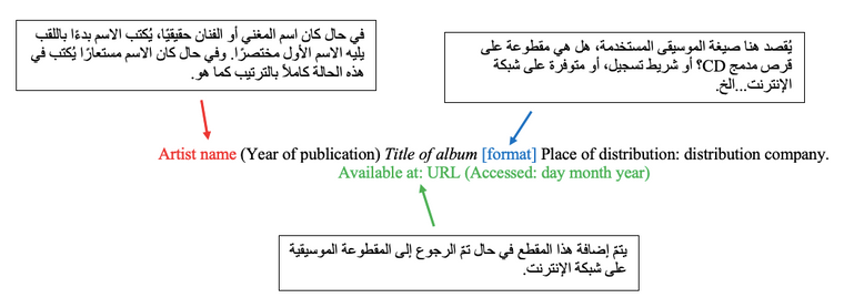 توثيق الموسويقى بطريقة هارفارد