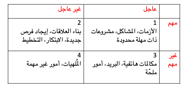 مصفوفة إدارة الوقت