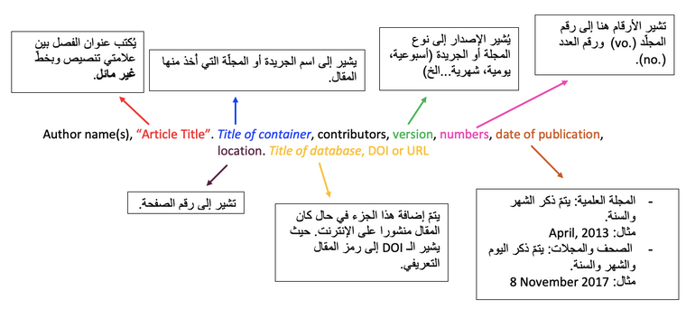 توثيق المقالات MLA