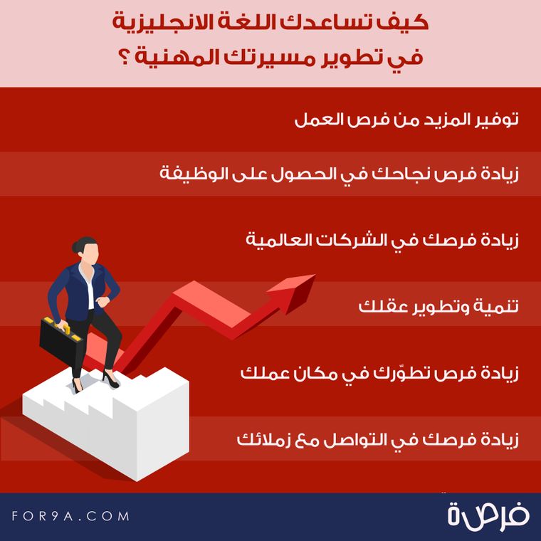 كيف تساعدك اللغة الإنجليزية في تطوير مسيرتك المهنية
