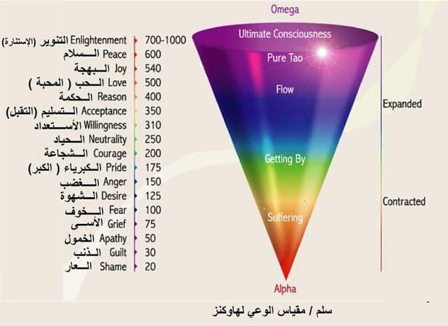 مقياس هاوكنز