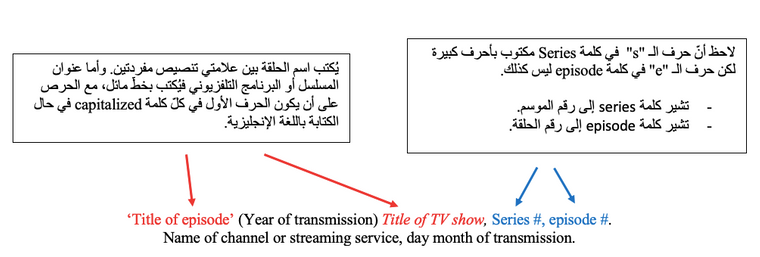 توثيق البرامج التلفزيونية والمسلسلات