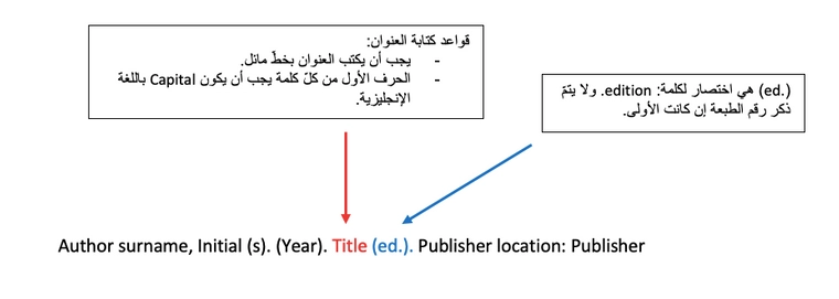 توثيق الكتب