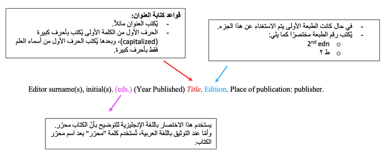 الصيغة العامة لتوثيق الكتب المحررة بطريقة هارفارد