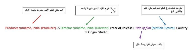توثيق الأفلام apa
