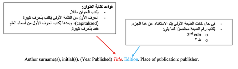 الصيغة العامة لتوثيق الكتب المطبوعة بنظام هارفارد
