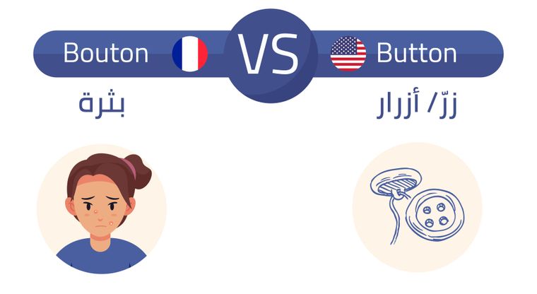 Bouton/ Button