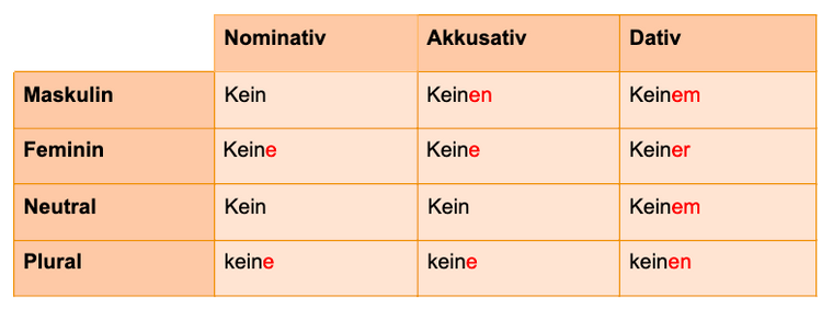 تصريف أداة النفي Kein في اللغة الألمانية
