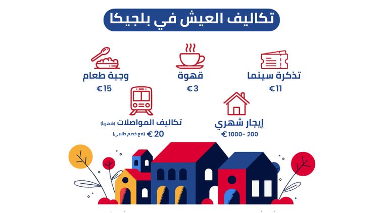 تكاليف العيش في بلجيكا