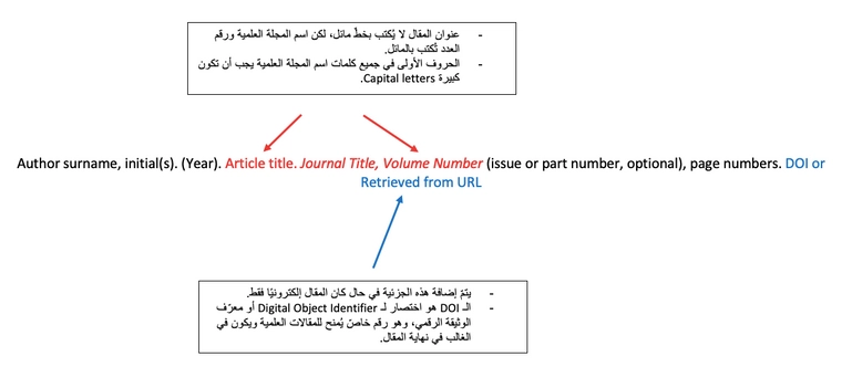 توثيق مقال من المجلات العلمية المطبوعة أو الإلكترونية apa