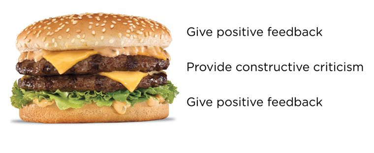 أسلوب الشطيرة