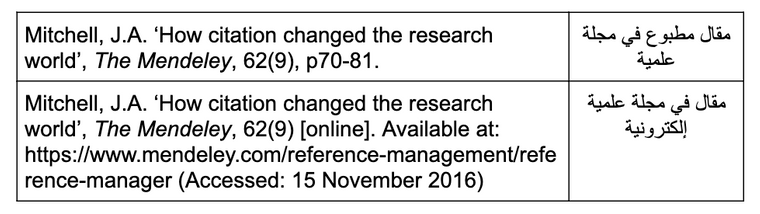 أمثلة على توثيق المقالات من المجلات العلمية
