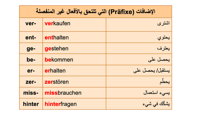 الإضافات التي تلحق بالأفعال غير المنفصلة