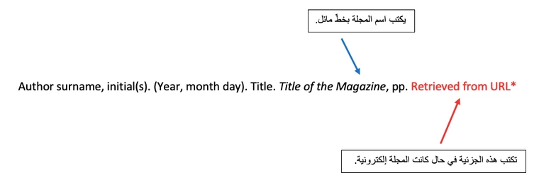 توثيق المقالات في المجلات العادية بنسخها المطبوعة أو الإلكترونية apa